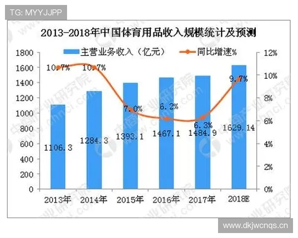 体育赛事平台数据驱动分析与用户体验优化发展趋势研究 体育赛事平台数据驱动分析与用户体验优化发展趋势研究